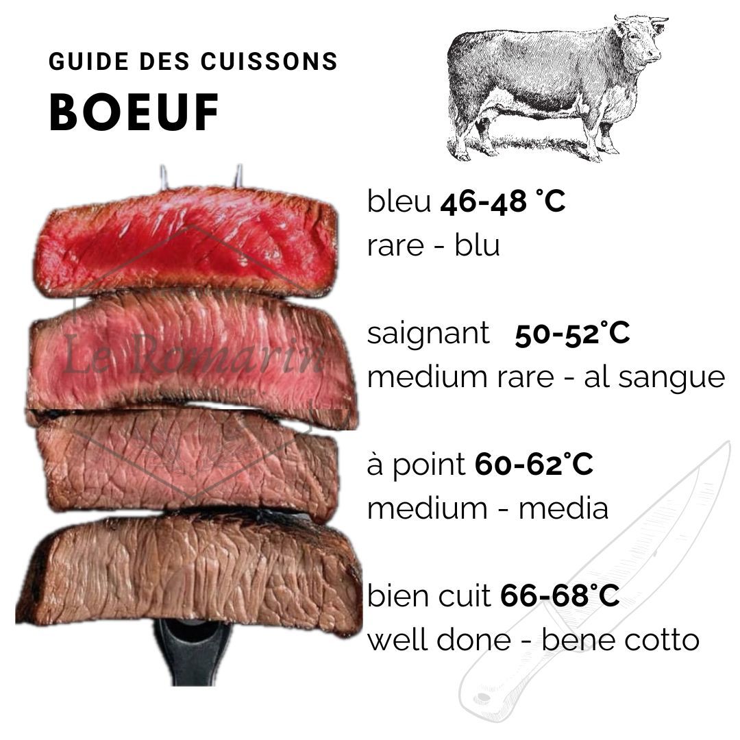 Beef cooking guide 